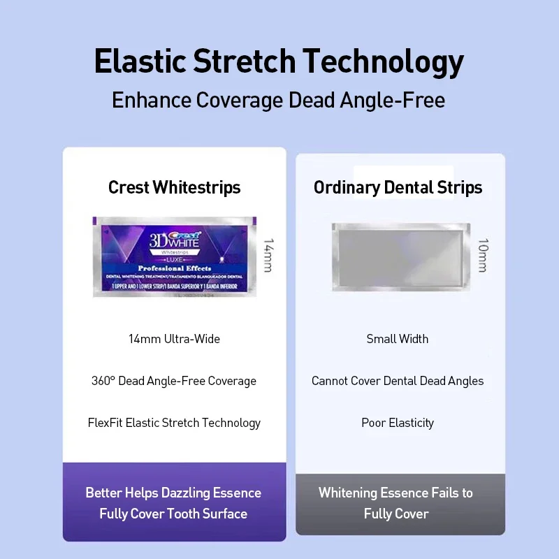 크레스트 3D 화이트 프로페셔널 효과 치아 미백 스트립 - Teeth Whitening Kit At Home 리뷰 및 가격